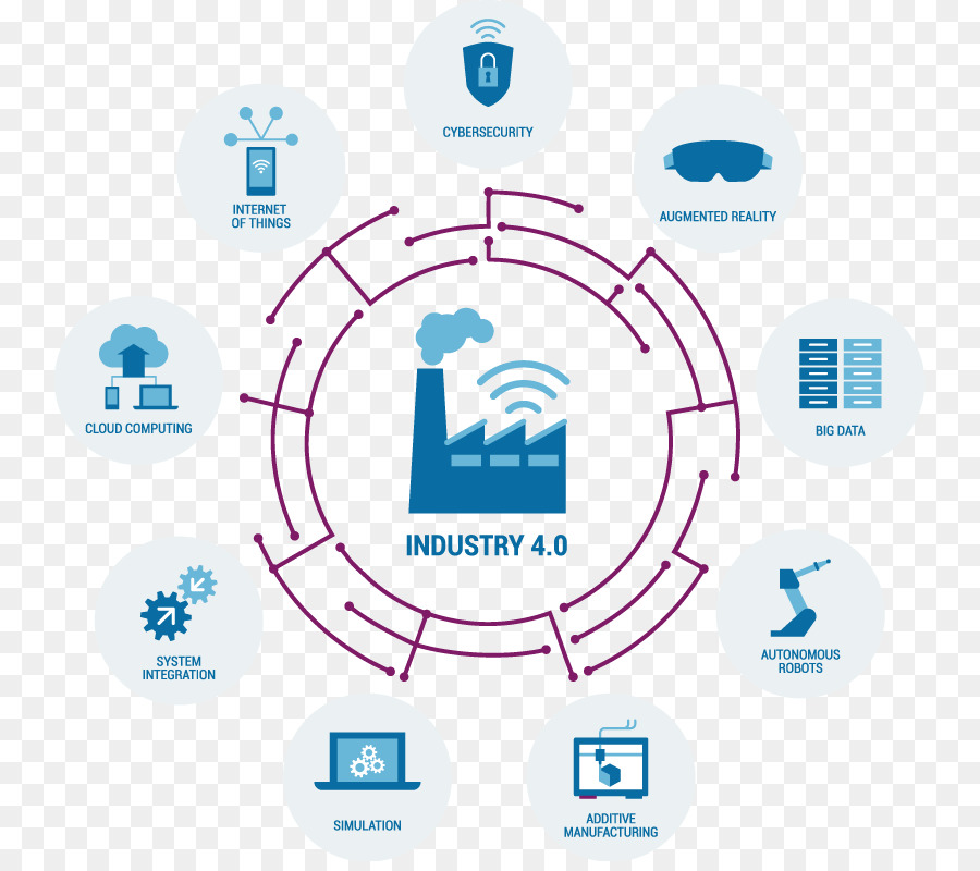 kisspng-industry-4-0-fourth-industrial-revolution-automati-industry-4-5b34179ca956c9.1121669215301405726936